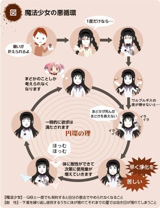 Illustration for article titled In Japan, the Cycle of Dependency Has Gone Viral